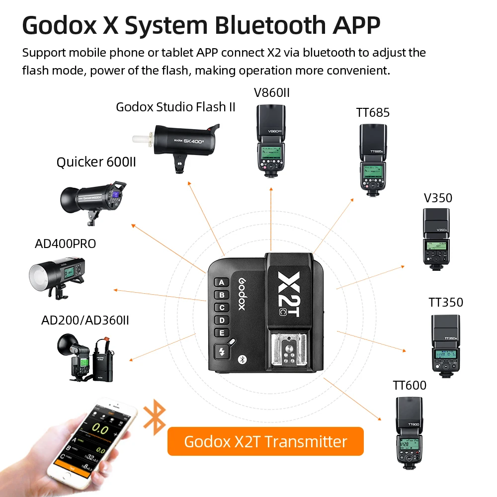Godox X2 X2T-C X2T-N X2T-S X2T-F X2T-O X2T-P TTL 1/8000s HSS 무선 플래시 트리거, 캐논 니콘 후지 올림푸스 펜탁스