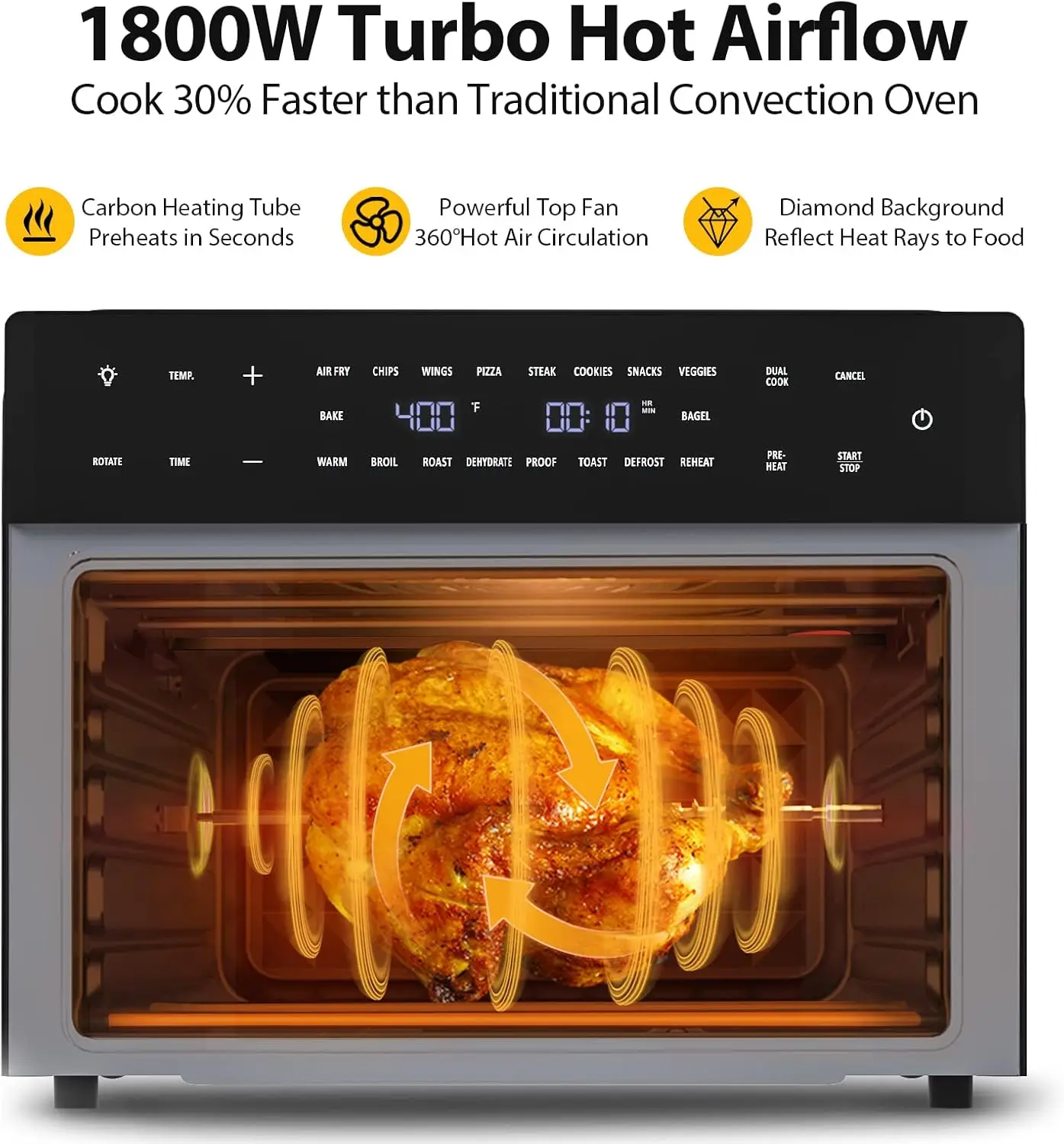 Large Air Fryer, 19-In-1 Air Fryer Toaster Oven Combo with Rotisserie and Dehydrator, Digital Convection Oven Countertop Airfrye 5