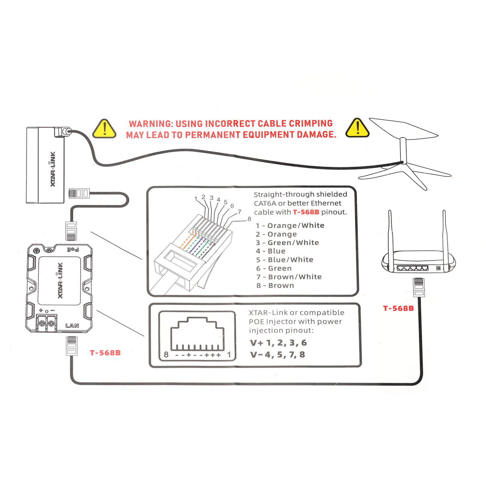 High Power PoE Injector for Starlink Internet Kit Satellite
