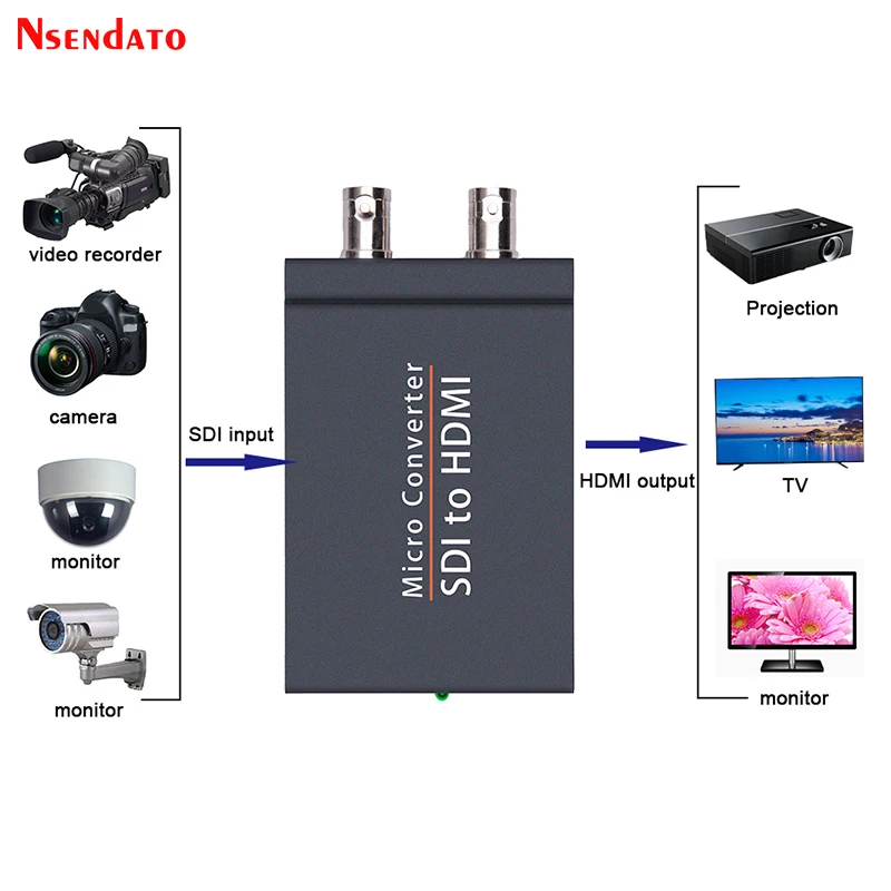 SDI to HDMI HDMI to SDI Converter Adapter Mini 3G HD SD-SDI Video Micro Converter with Audio Auto Format Detection for Camera TV