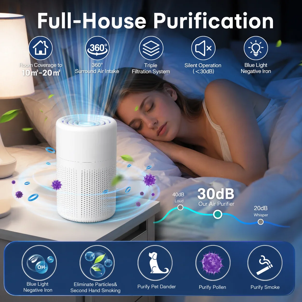 Air Purifier Desktop H13 HEPA Activated Carbon Negative Ion Type-C Portable Cleaner for Car Office Home Smoke Odor Formaldehyde 1