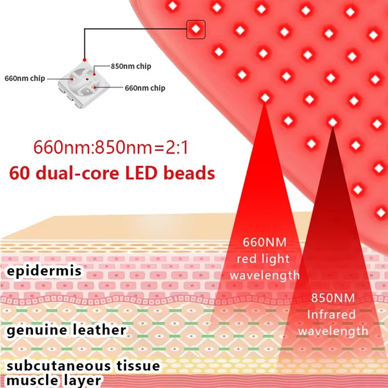 LED Red Light Therapy Pad 660nm 850nm Near Infrared Therapy Belt Rechargeable for Face Body with Wireless Controller Skin Care