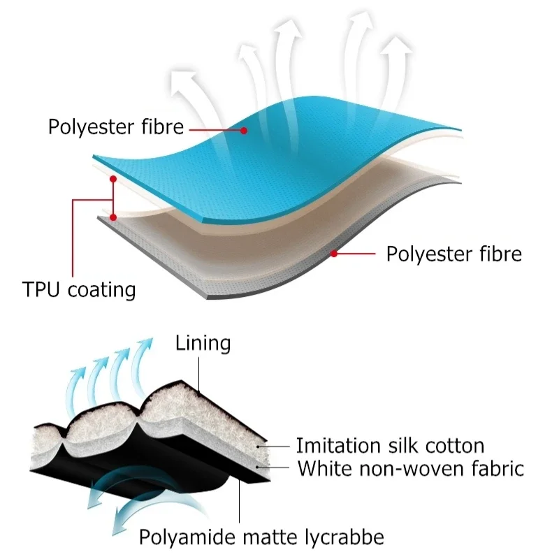 ���׷��̵� ��� ��â�� ����, ����ķ�� �ʰ淮 ����ŷ ���� ����, �߿� ���� ����
