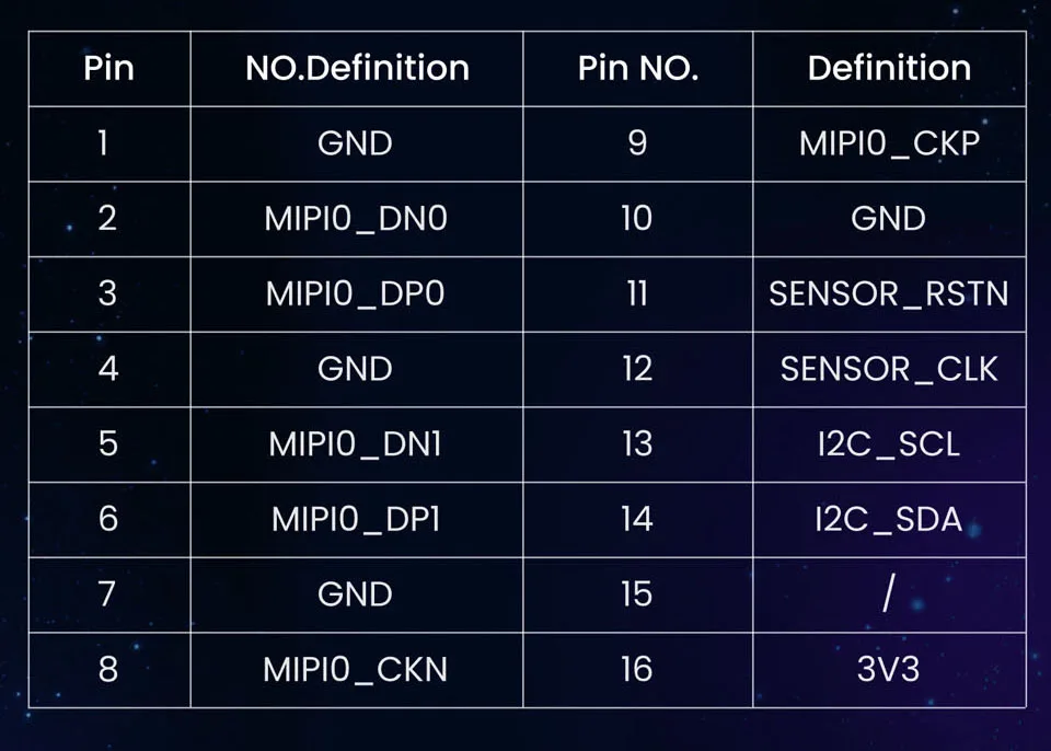 milk duo camera tech pour duo linux board