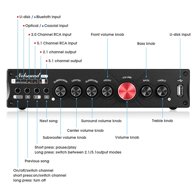 Nobsound M5.1 Digital Bluetooth Receiver 5.1 Channel Coaxial/Optical Home  Theater Power Amp U-disk Subwoofer Amplifier - AliExpress