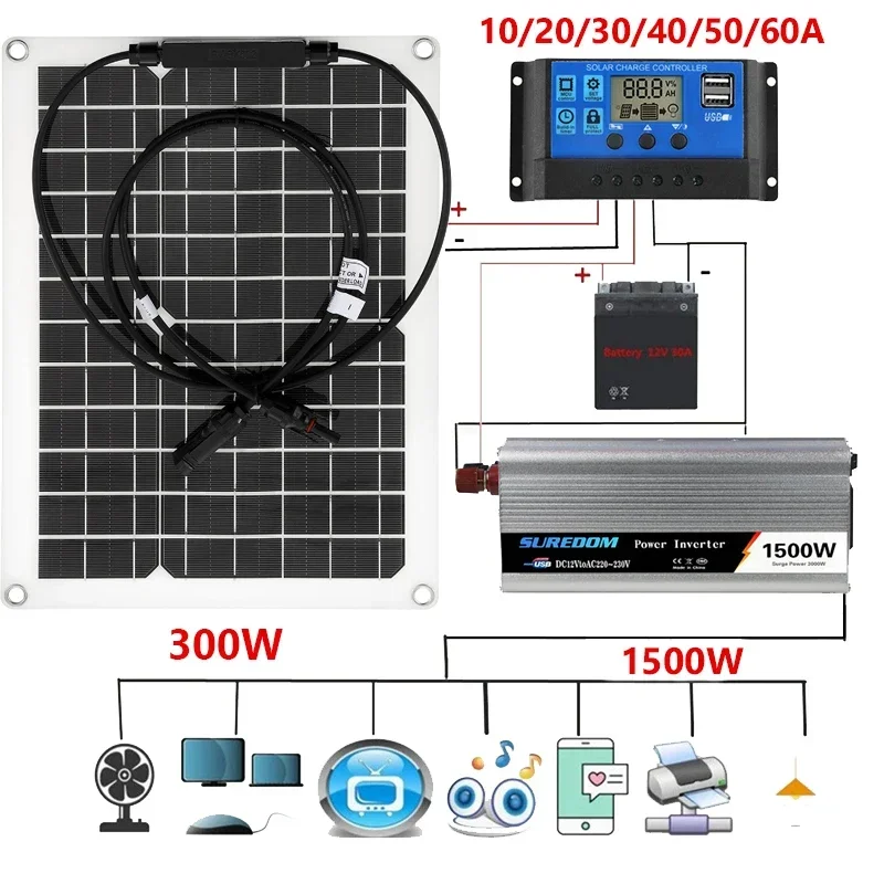 Solar Panel Kit Solar Controller 1500W 12V to 110V/220V Solar Power System 300W Solar Panel 100A Charge Controller Complete Power Generation Kit Home Grid Camp