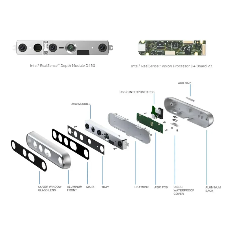 Processor D4 Intel Realsense Module Intel RealSense Depth Module