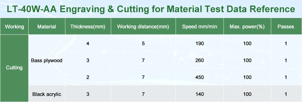 LASER TREE 4W 5W Optical Power Laser Head 450nm Blue Light TTL PWM Module For Laser Engraver Wood Cutting  DIY Woodworking Tools