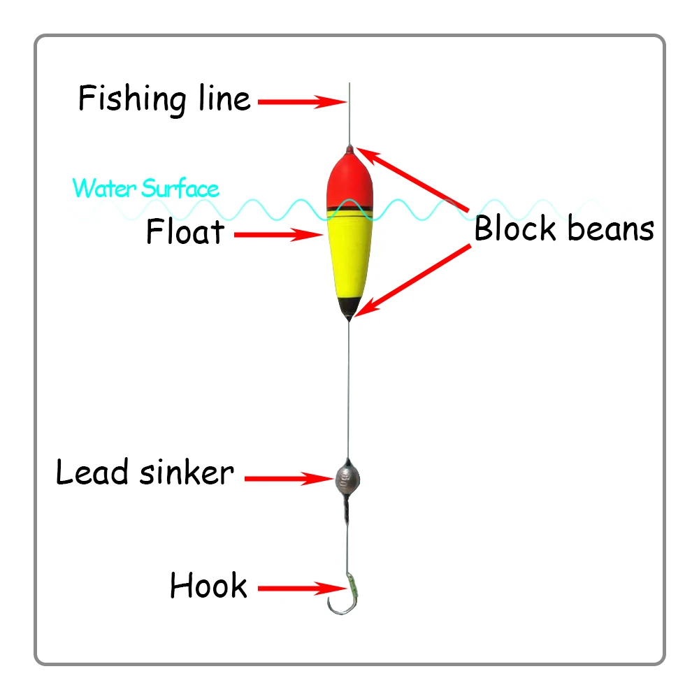 1/pc sea ​​fishing hollow float Rock fishing rectangle fishing