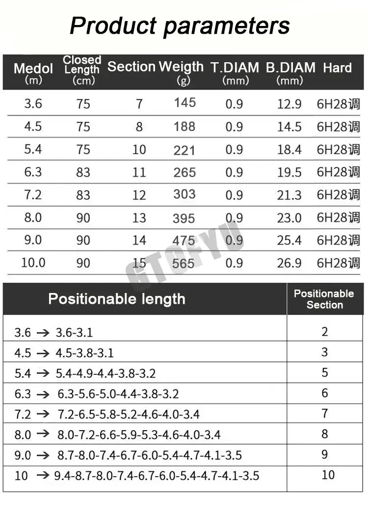 Carbon Super Light Telescopic Fishing Rod – 3.6M to 10M 6