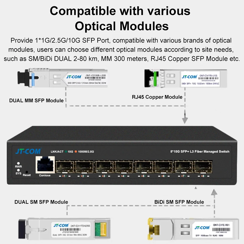 8기가비트 SFP+ 포트 L3 관리형 네트워크 스위치, DHCP 및 동적 라우팅 지원, VLAN 분할 및 포트 통합 지원