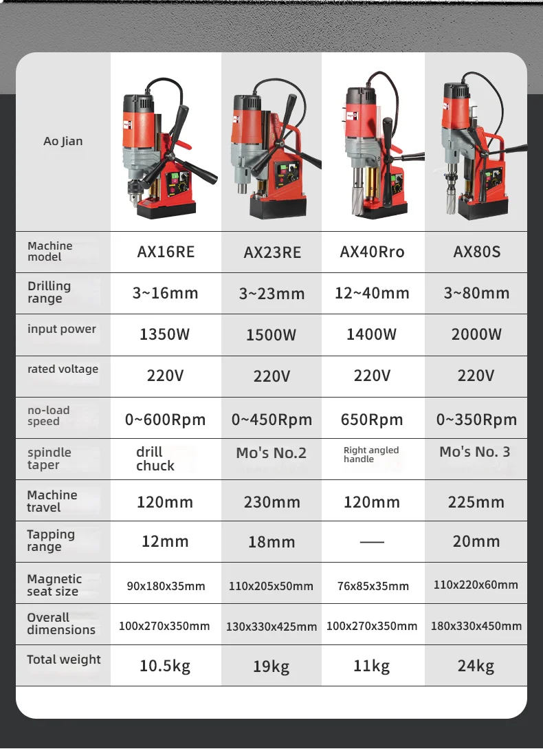 220V high power magnetic drill small tapping strong magnetic suction bench drill