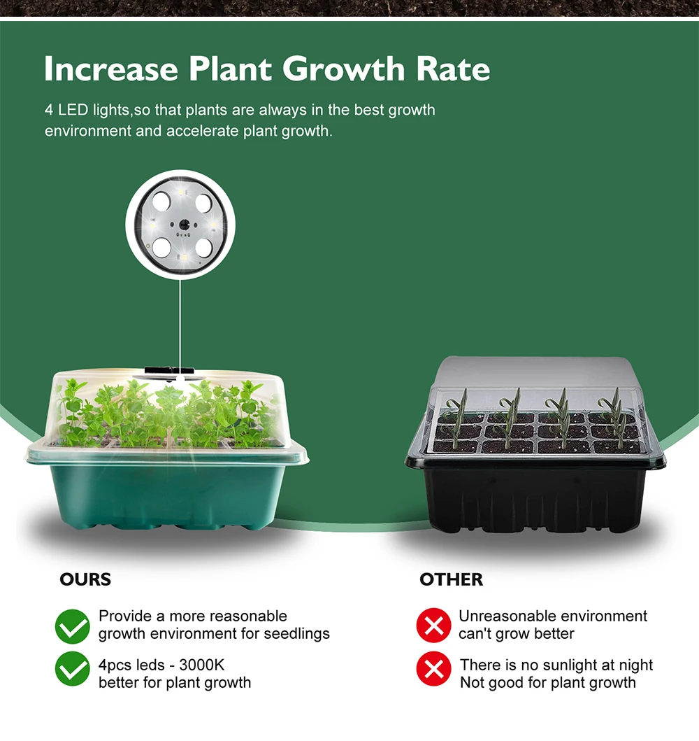 Hydroponic Germination Tray Full Spectrum Seed Starter Tray Kit Grow Light Adjustable Humidity Indoor Gardening Plant Germination Greenhouse Nursery System