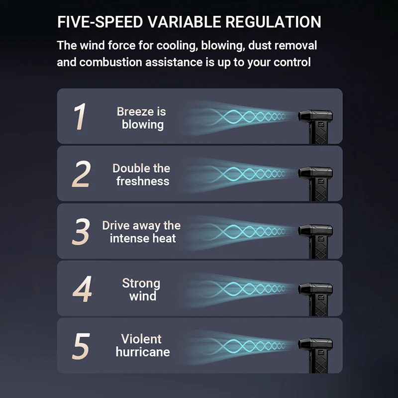 Powerful Dust Blower 800000RPM Brushless Motor Outdoor Air Duster Blower Type-C Rechargeable Air Blower Cleaning Turbo Fan 2025