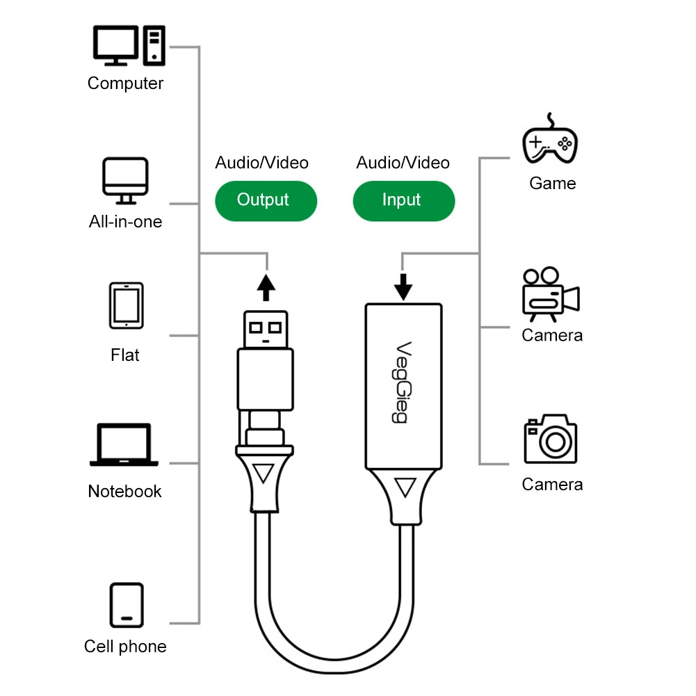  ׷ ڵ HDMI ȣȯ USB C Ÿ ˷̴ ձ  ī޶ , MS2130 4K1080P, PS ġ ̺ ī޶