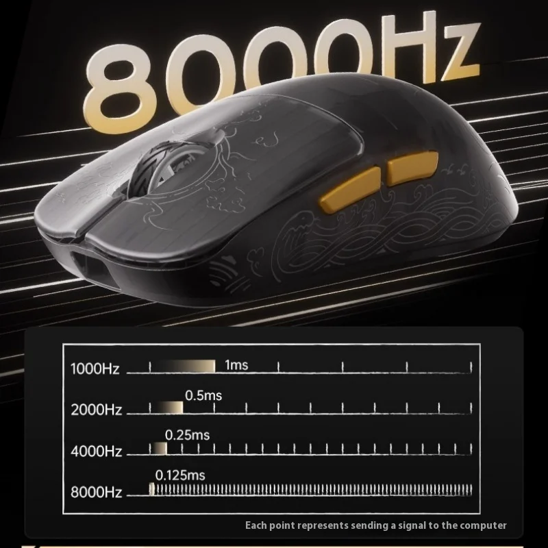 マウス・トラックボール JAMESDONKEY RSR7 8K 46g PAW3395 Jamesdonkey RSR7 Ultra Gaming Mouse PAW3950 Wireless Bluetooth