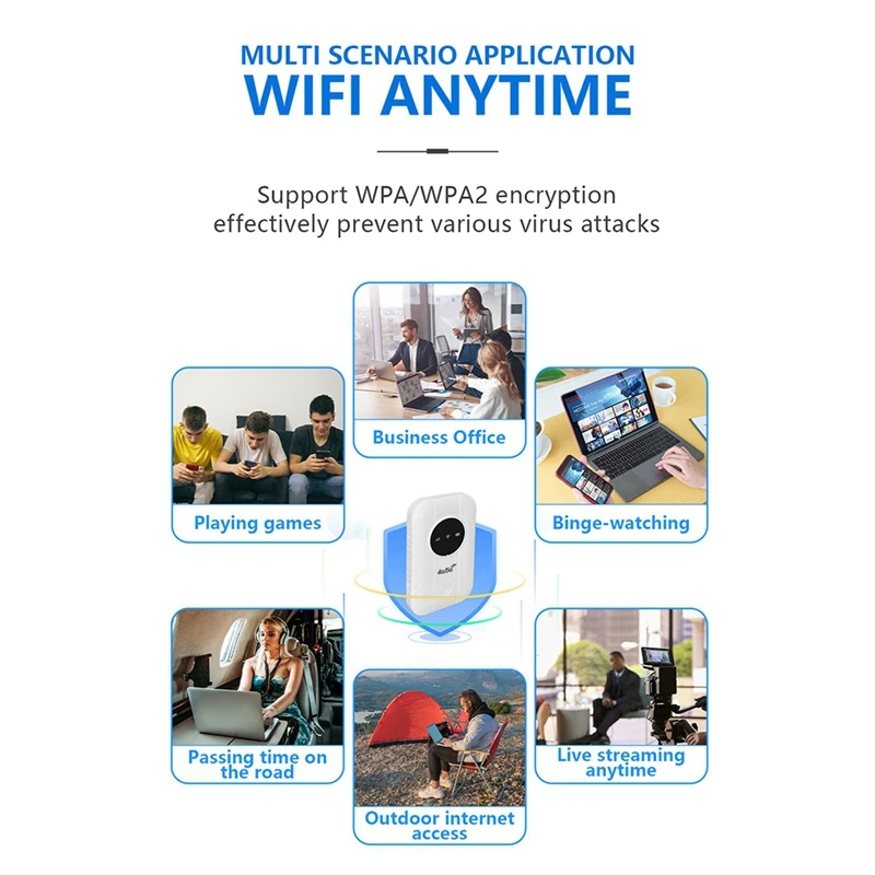 Wifi Router 4G LTE Module 300Mbps Hotspot Up To 10 Devices SIM Card Slot 2100Mah Battery For Travel Business Trip