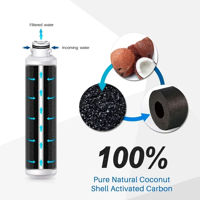 Replace Refrigerator Water Filter Samsung DA29-00020B，HAF-CIN/EXP, RF28HFEDBSR,DA29-00020A/B(1-5Packs)
