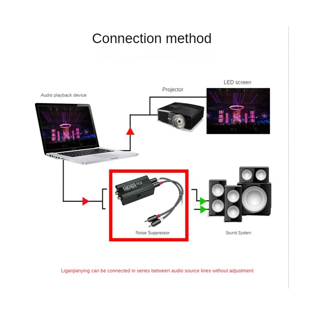 Ground Loop Audio Isolator Audio Noise Filter RCA Noise Suppressor Isolator Signal Reducer