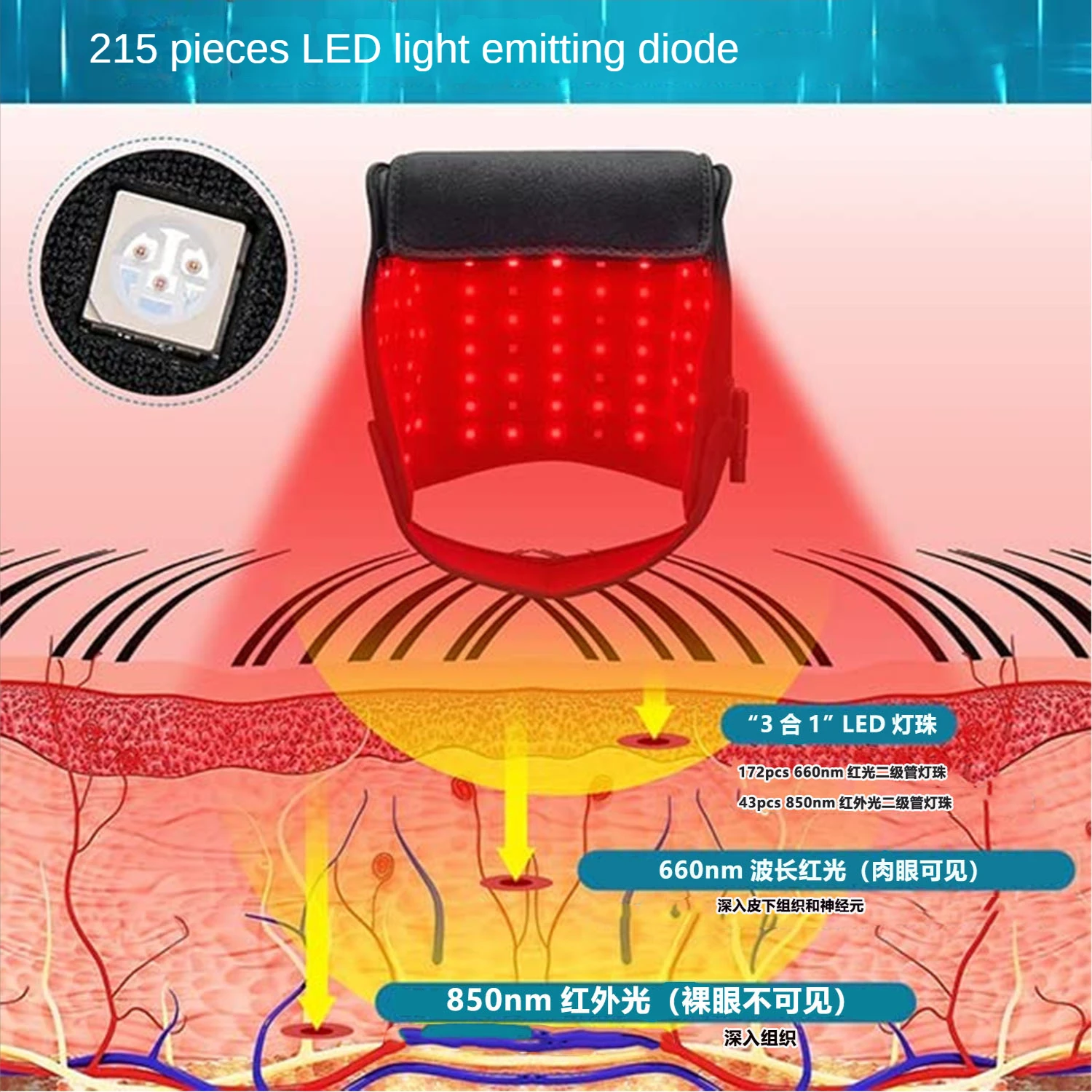 LED Red Infrared Light Therapy Wrap Belt ,Hair Growth Cap, LLLT,660nm 850nm Head Physiotherapy Instrument For Body Pain Relief