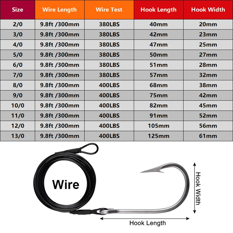  Fishing Shark Rig,2pcs Surf Fishing Leader Rigs with Tuna Shark  Hooks Stainless Steel Cable Leader Wire Rig Deep Sea Fishing Hooks Big Game  Leader Rig for Shark Tuna Toothy 