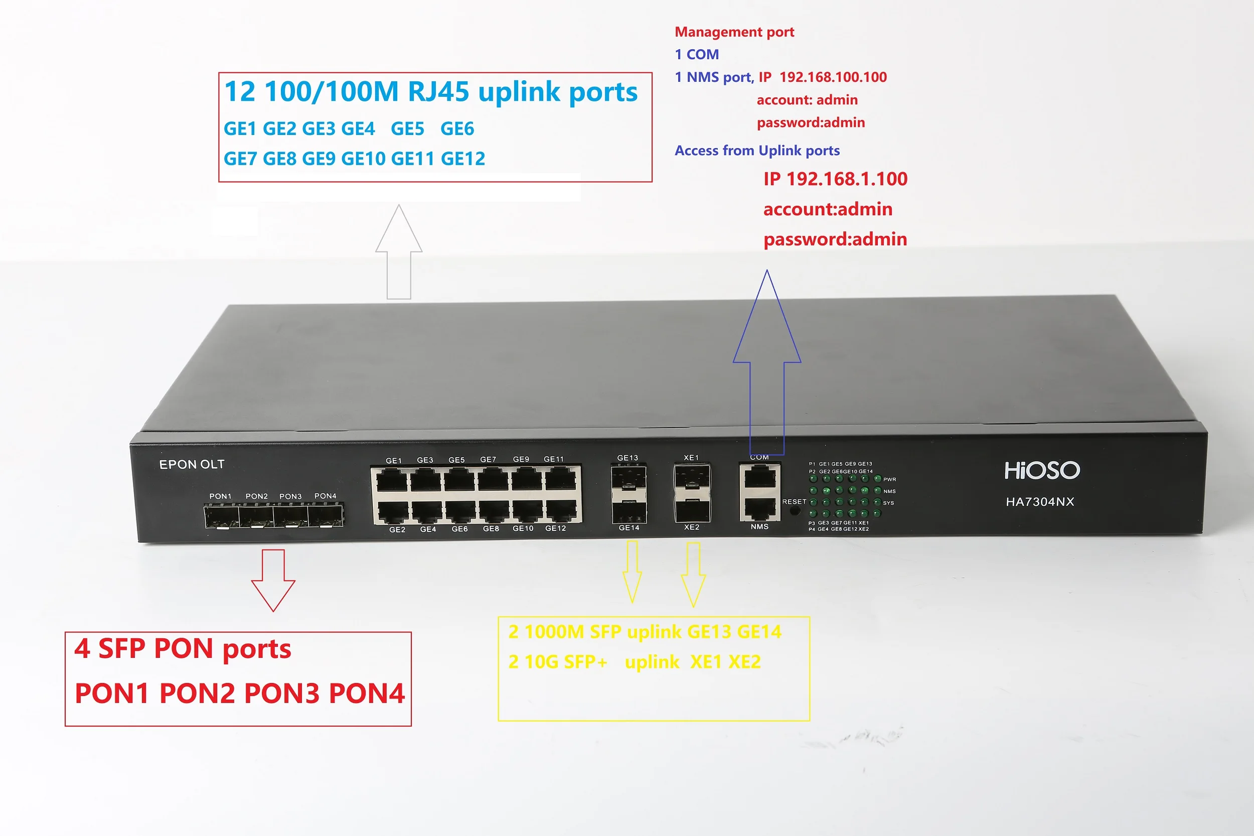 1u 4pon Epon Olt With 10g Uplink 12 Rj45 Management Web Snmp Cli Compatible Huawei Zte Fiber 