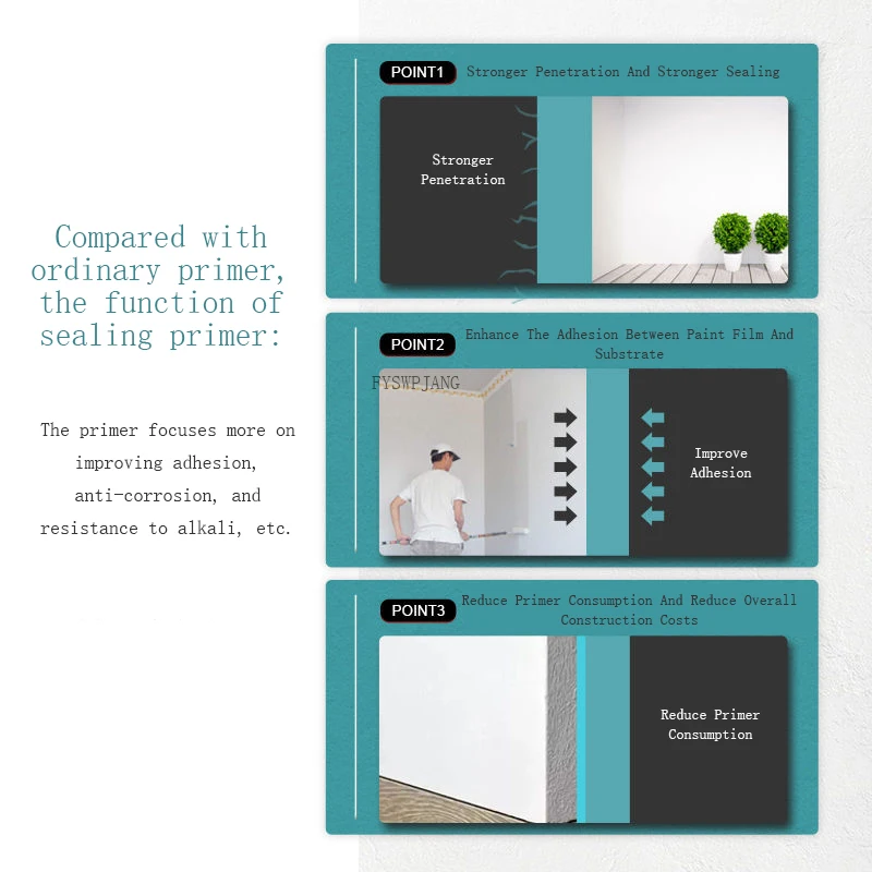 Sealing Primer Transparent Water-Based Sealer Reinforced Topcoat Alkali-Resistant Moisture-Proof Penetrating Primer Base Paint