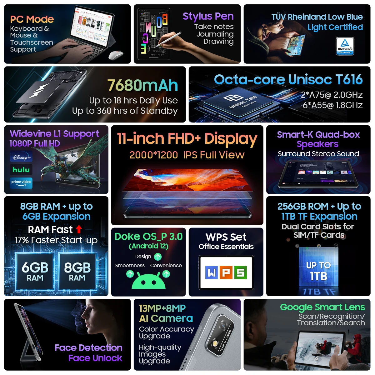 Рисунок 2 - Blackview Tab 16 планшет