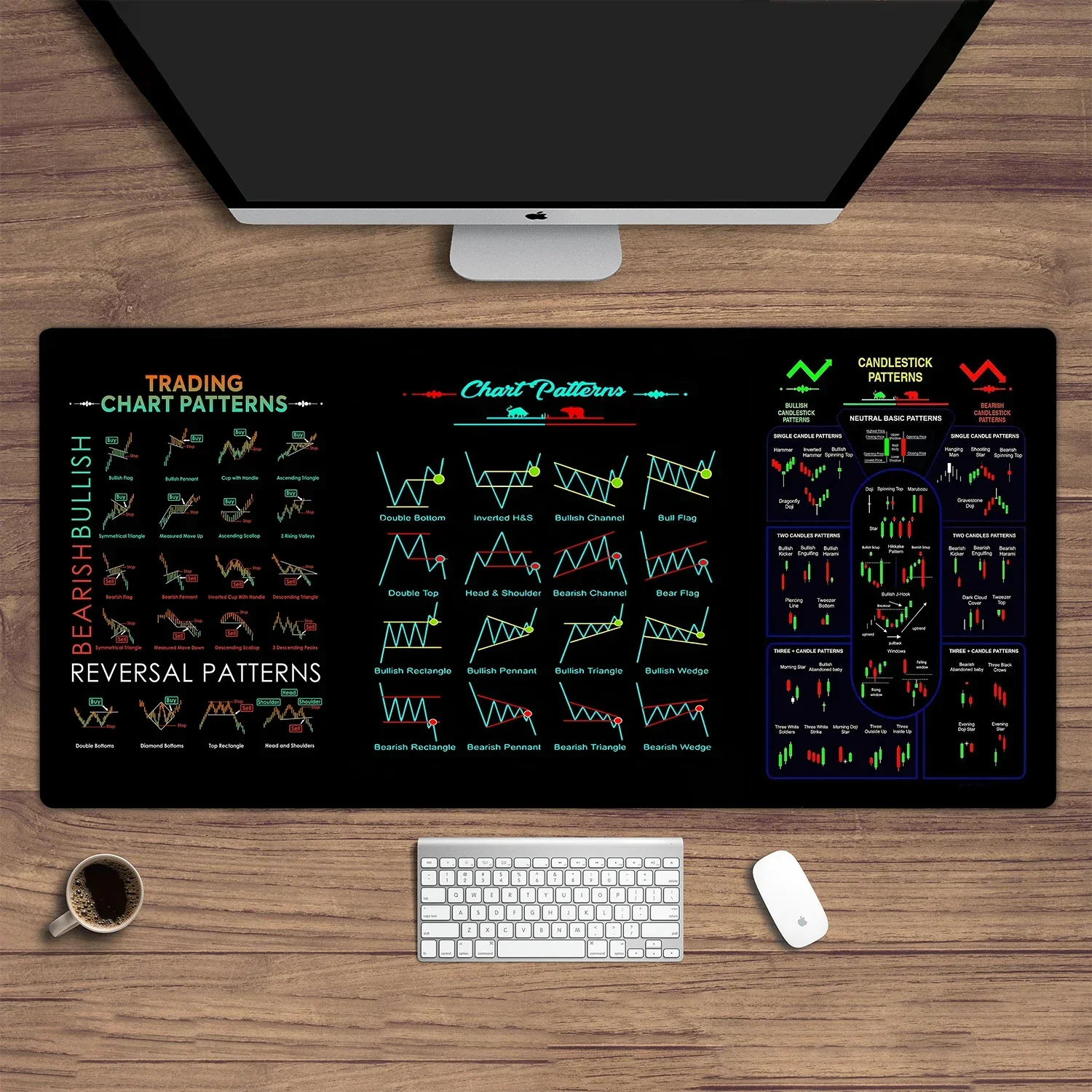 Mouse Pad Gaming Mousepad Computer Desk Mat Stock market chart pattern Forex mouse pad Locking Edge Table Keyboard Non-Slip Mausepad Computer Accessories Desk Mat 900X400