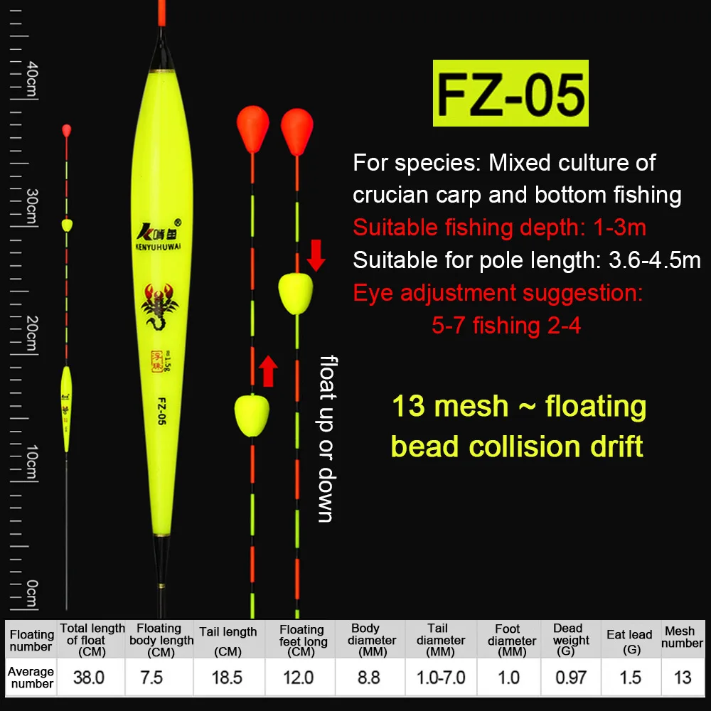 FZ-05