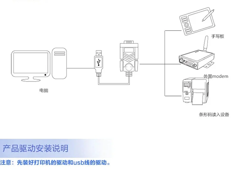 USB to RS232 Serial Port 9 Pin Cable Serial Port USB Wire With CD For Win98 98SE Me 2000XP Mac