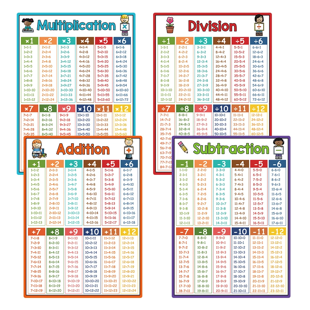Kid Educational Math Posters Addition Subtraction Multiplication Division for Elementary Perschool Baby Learning Toy 5