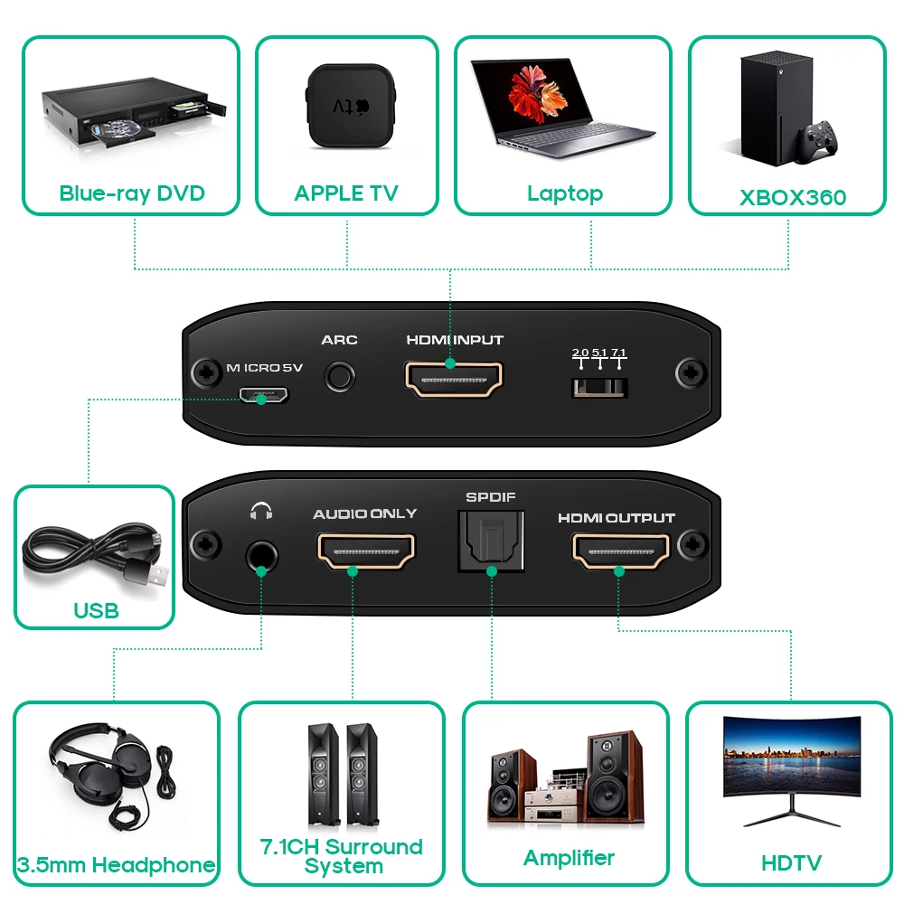 KVM ġ HDMI 4X1  Ƽ , 1080P 4 ä ȭ  HDMI Ƽ  Ȱ ó PC-TV 