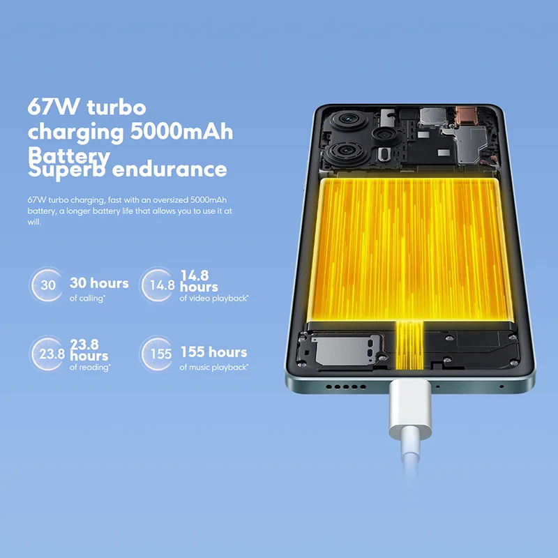 Рисунок 5 - Смартфон POCO F5 5G