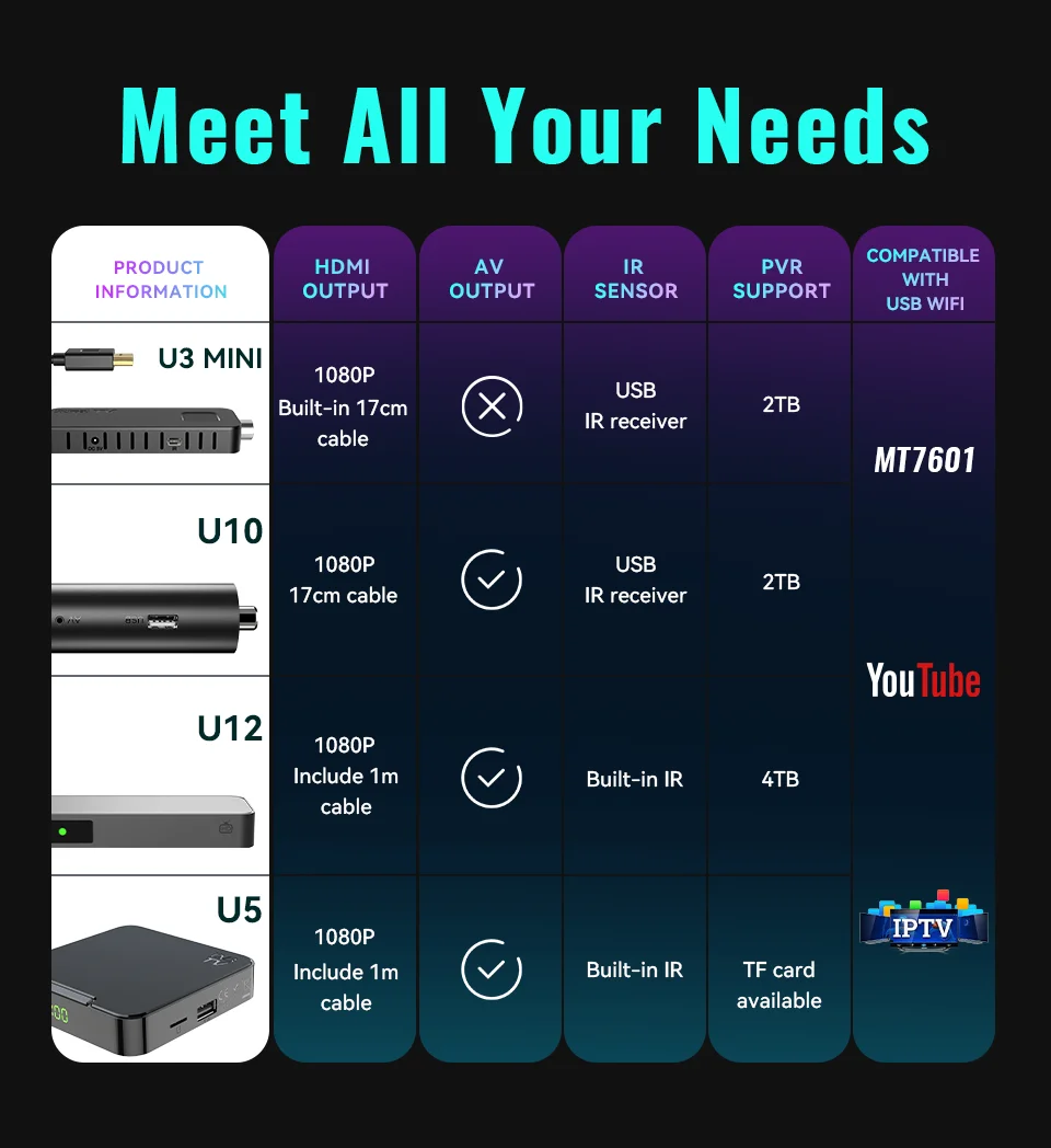 UBISHENG-decodificador de TV Digital U3mini, DVB T2, DVB C, canales de TV  gratuitos HD, sintonizador de TV EPG, 7 días para España, Francia, Italia