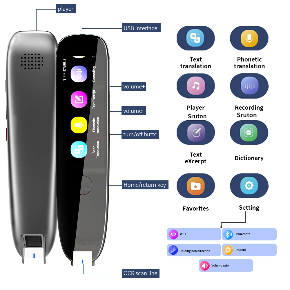 

New X3 Voice Photo Translator Pen Multi Real-Time Language 112 Support Offline 55 Online Scan Translation Business Travel Abroad