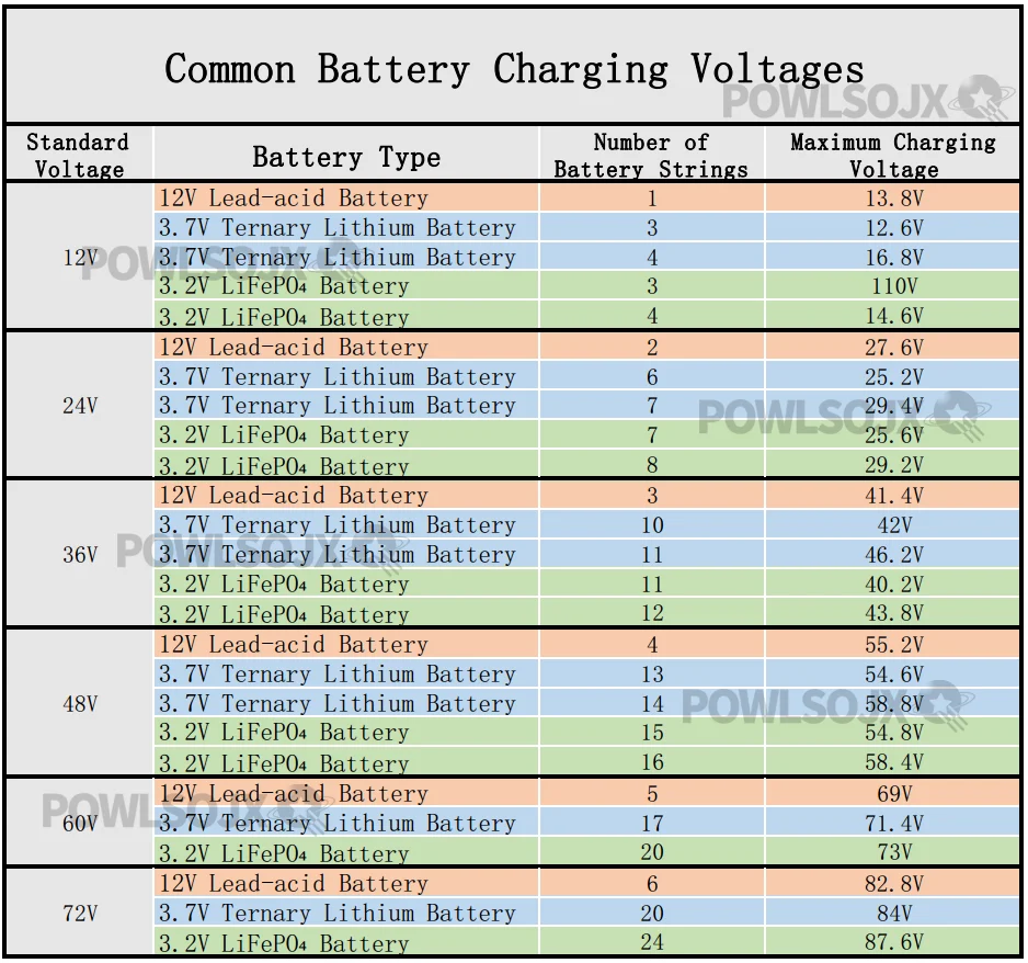 MPPT Charge Controller Peak Tracking 24-85V to 17-55V 200-800W AI Boost/Buck Pea