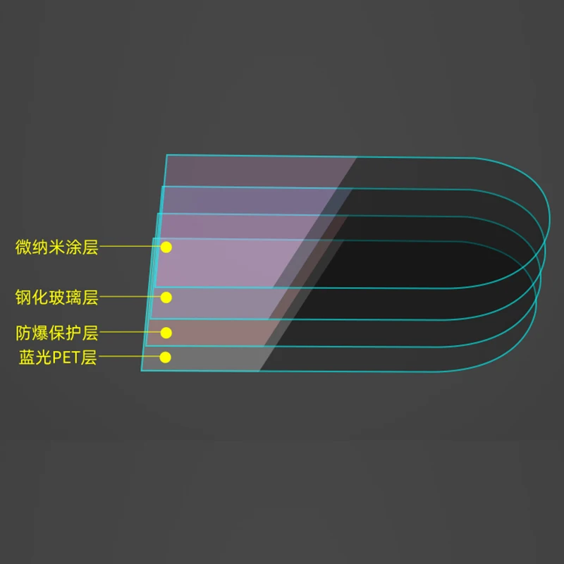ڵ ׺̼ ȭ  LCD ȭ ȣ ʸ ƼĿ,    Haval Dargo 2020 2021 ׼