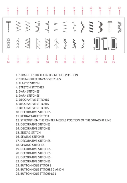 Sewing machine Stitch Settings