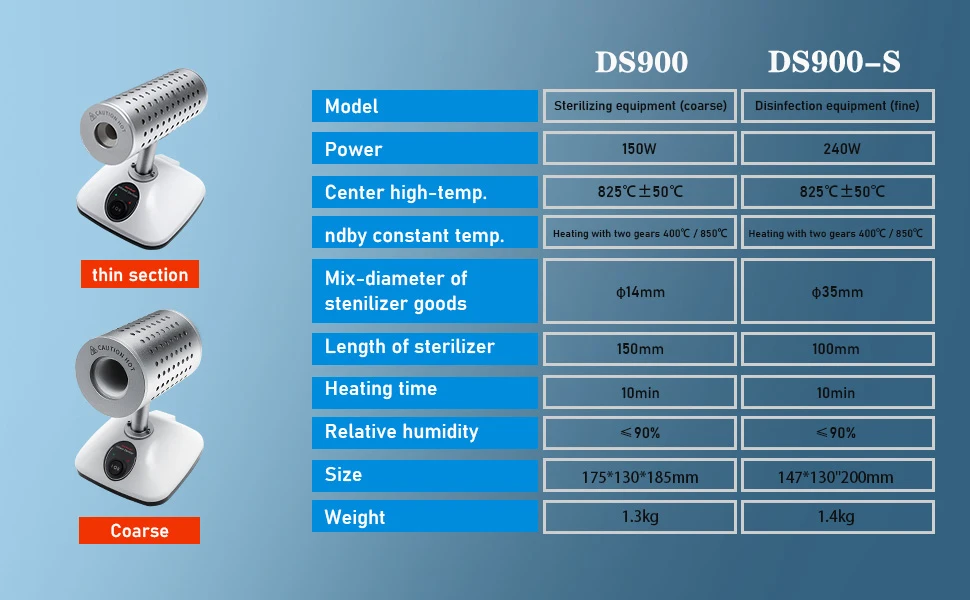 Lab Infrared Sterilizer with 14/35mm Inoculation Loop Sterilizer  400°C/825°C fo