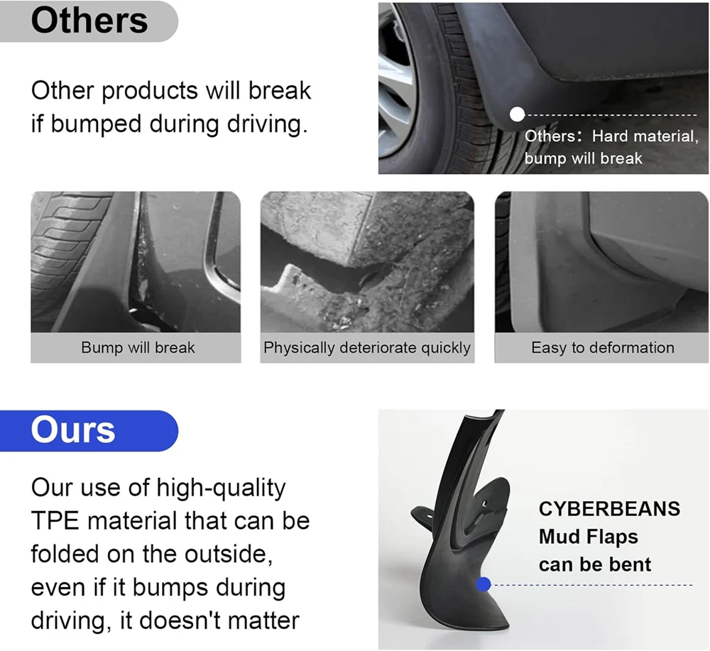 Für 2025 2026 Tesla Model Y Juniper Launch Schmutzfänger Allwetter-Schmutzfänger Kein Bohren erforderlich PP+TPE Schmutzfänger-Zubehör – Detail 4