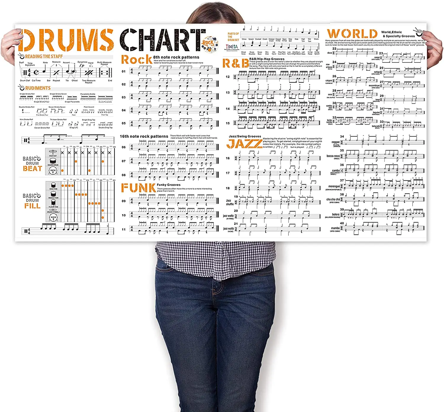 DrumChartPosterforDrummerBeginnerALargeDrumReferencePoster