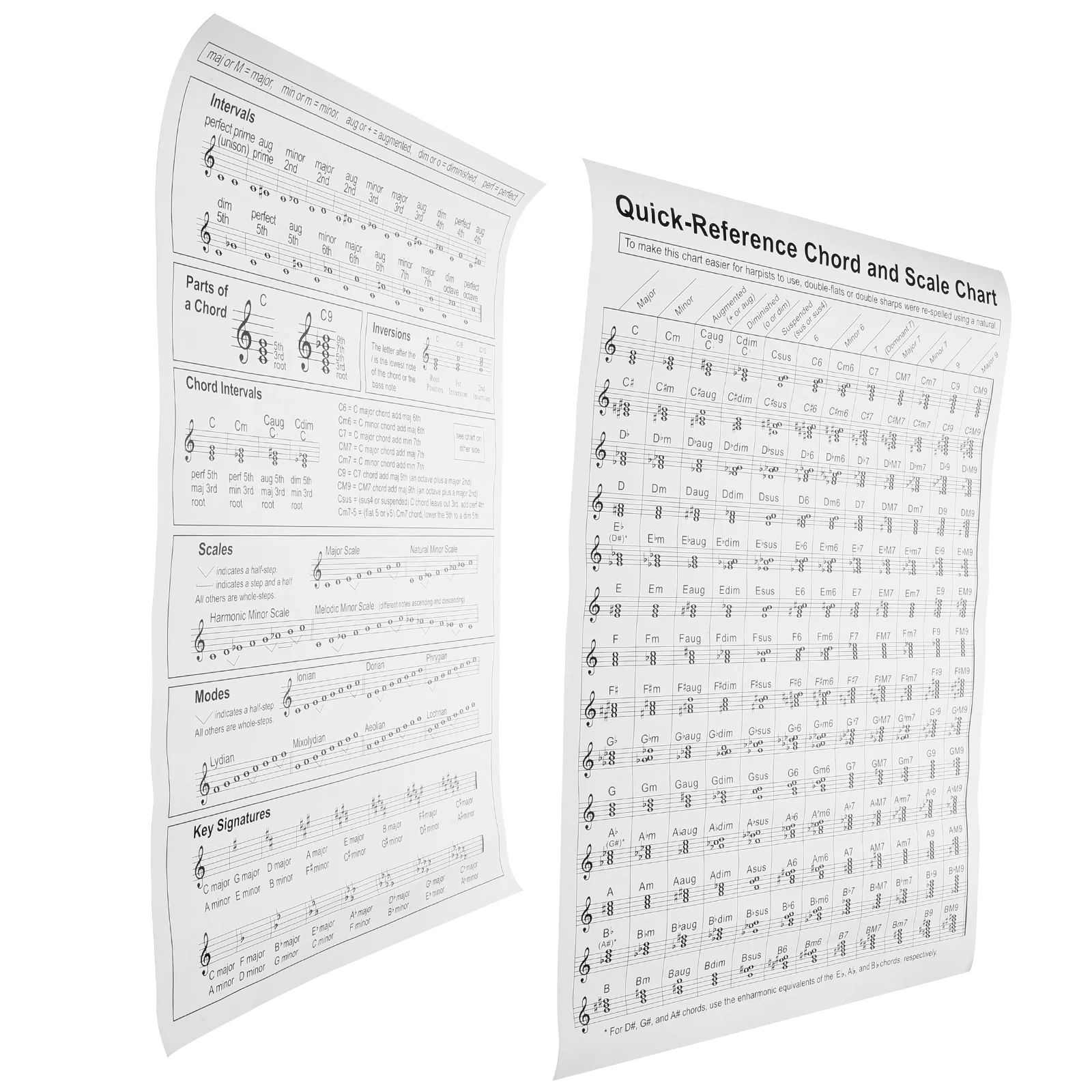 

Harp Chord Diagram Practice Chart Beginner Poster Paper Posters for Music Theory