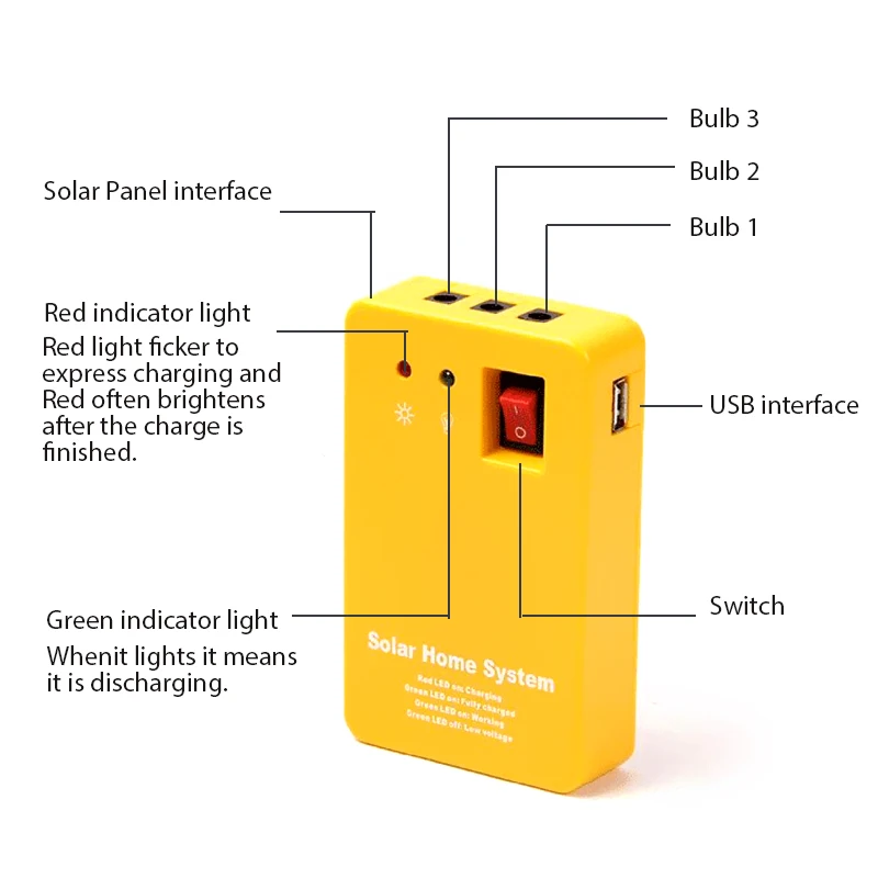 3W Solar Panel Emergency Light Kit Solar 4 Heads USB Charger Cable with 2 LED Light Bulb for Outdoor Camping Travel Lighting