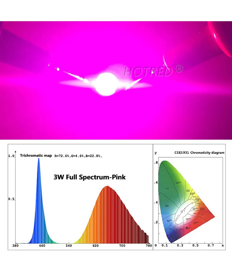 Description Picture 5 of itemLED 1W 3W 5W 400nm-840nm Full Spectrum Pink White Grow Light Chip COB Diode Beads for Indoor Plant Growth DIY Spot Light Part