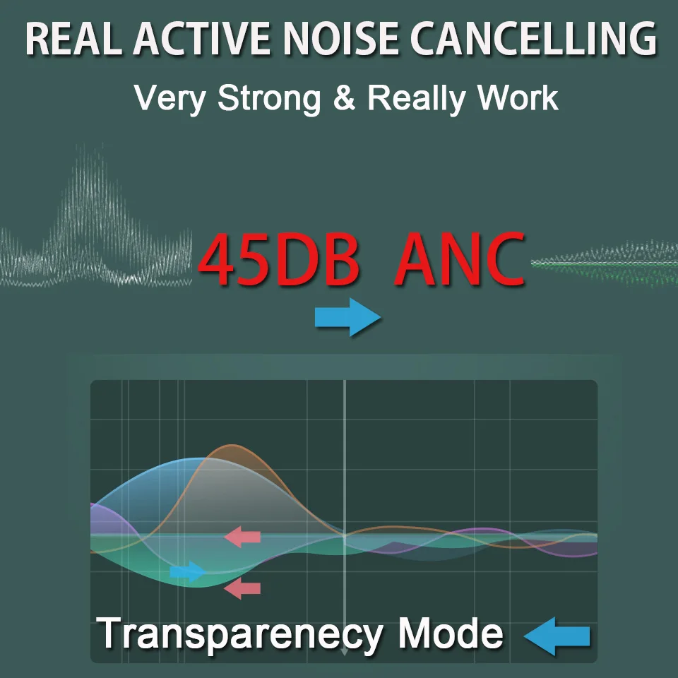 New Original AP 4nd Generation Wireless Bluetooth Earphones Active Noise Cancellation High Fidelity Sound Quality Sports Headset 3