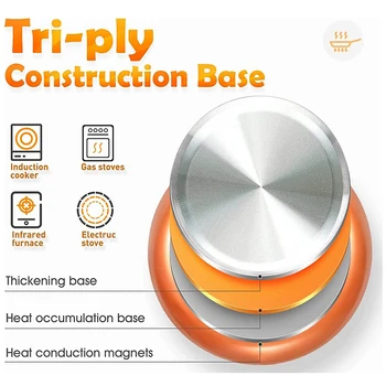 LMETJMA Frying Pan Nonstick 20 24 28cm Frying Pan with Ceramic Titanium Coating Round Copper Egg Pan Kitchen Cookware KC0459 2