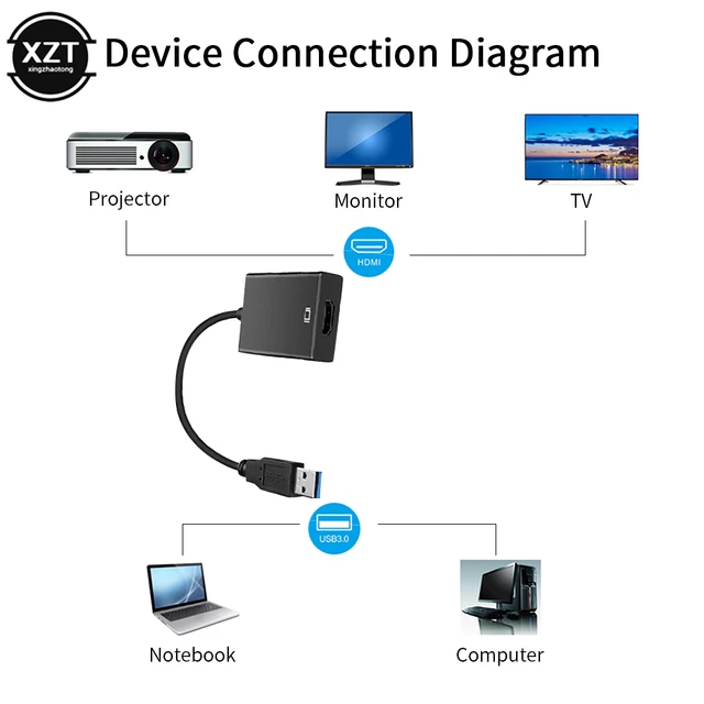 Adaptateur Convertisseur USB 3.0 vers HDMI HD 1080P pour PC Portabl