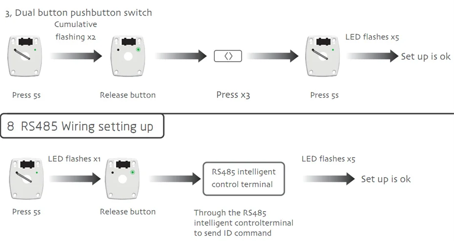 contato seco, controle RF433, novo