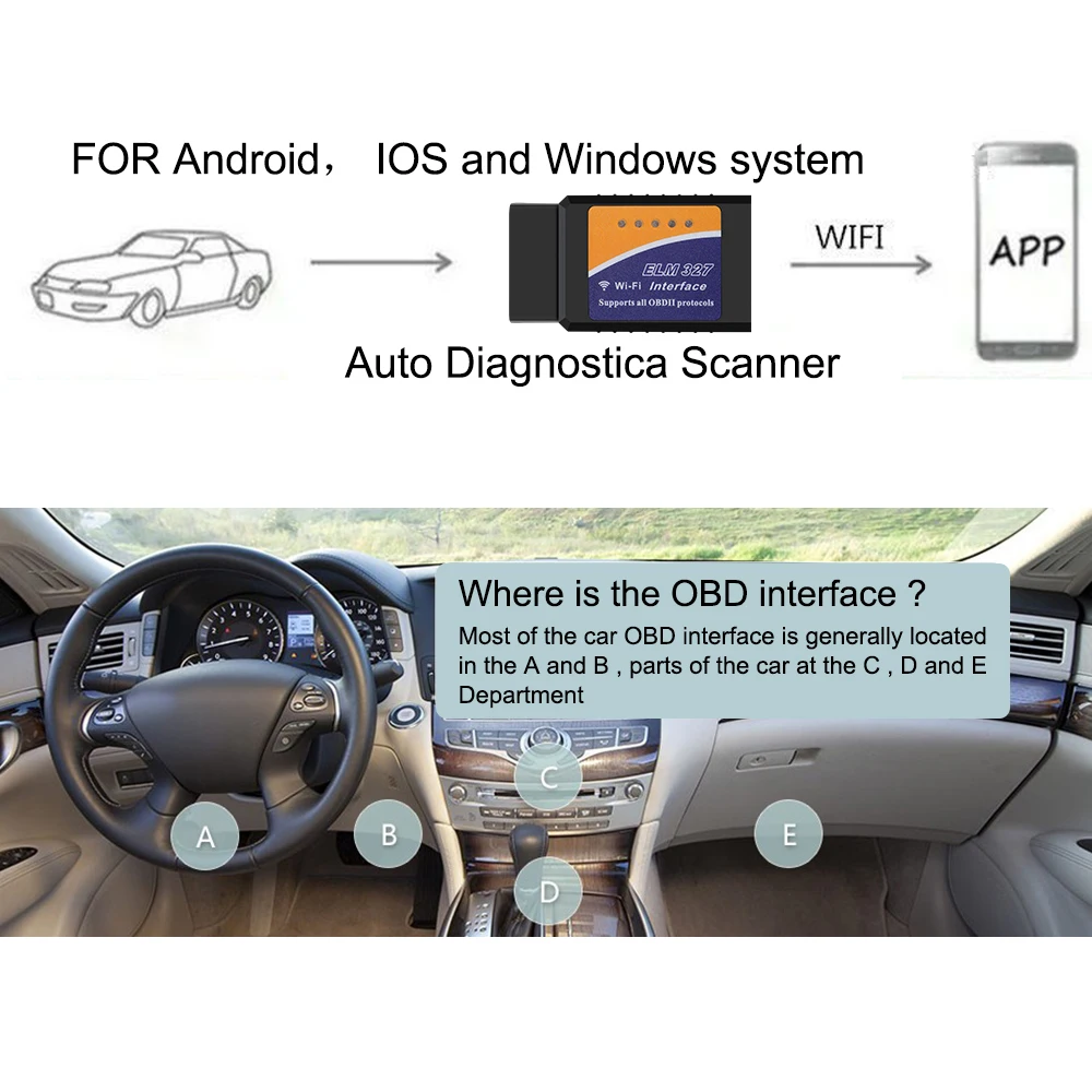 OBDII Adapter Car Fault Code Reader OBD2 Scanner Auto Diagnostic Scan Tool ELM327 WIFI V1.5 Car Accessories For IOS Android 1PC 3